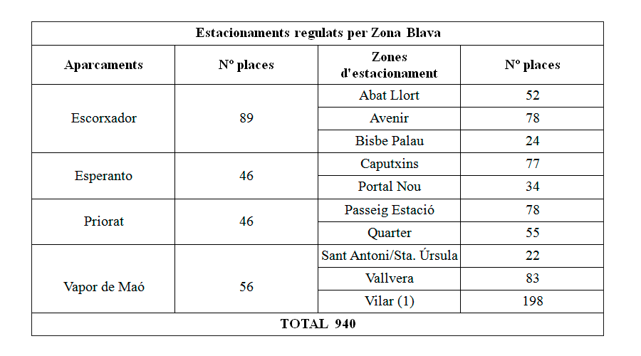 Estacionaments regulats (Zona Blava)